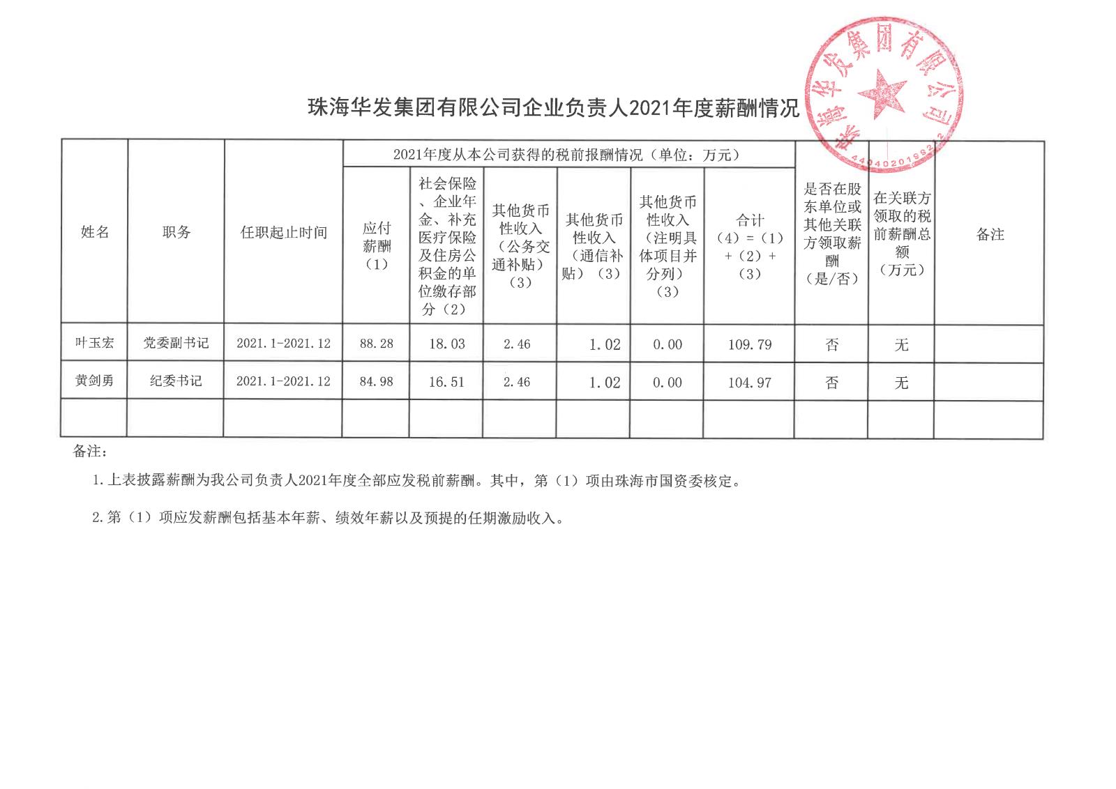 珠海九游会J9集团有限公司企业负责人2021年度薪酬情况.jpg